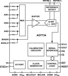 4-Channel, ±10 V Input Range, High Throughput, 24-Bit Sigma-Delta A/D Converter