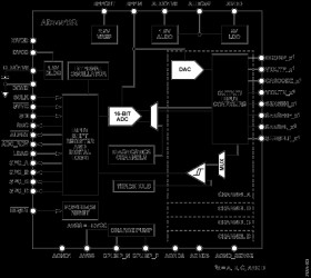 Quad-Channel, Software Configurable Input/Output