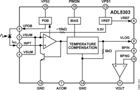 160 dB Range, 100 pA to 10 mA Logarithmic Converter