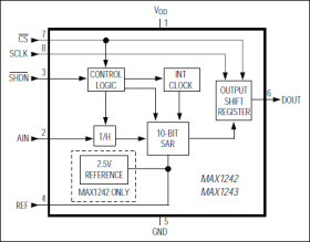 2.7V to +5.25V, Low-Power, 10-Bit Serial ADCs in SO-8
