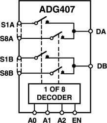 LCMOS ± 15 V, 8 Channel, High Performance Analog Multiplexer