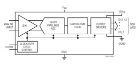 14-Bit 310Msps ADC