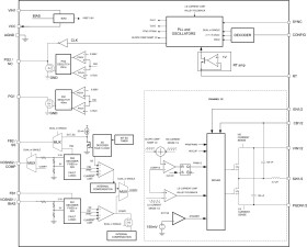 36V input, dual 2A output power module