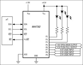 SMBus/I²C Interfaced 9-Port, Level-Translating GPIO and LED Driver with CLA