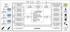 Ultra-Low Power Stereo Audio Codec