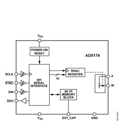 Single-Channel, 1024-Position, Digital Rheostat with SPI interface and 50-TP Memory