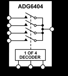 0.62Ω R, ±20V, +36V, 4:1 Multiplexer