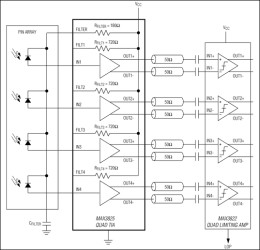 3.3V, 2.5Gbps, Quad, Transimpedance Amplifier for System Interconnects