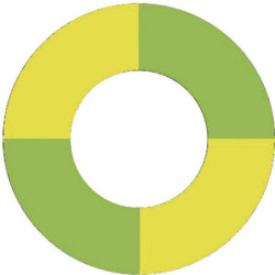 6 mm marking disc, screw connection, yellow/green, 14.5010