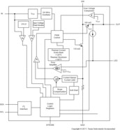LM36010 Synchronous Boost LED flash driver | YKB | 8 | -40 to 85