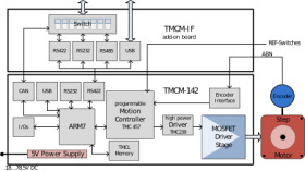 TMCM-142