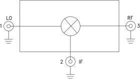 DBL-BAL Mixer Module, 16 - 32 GHz