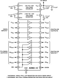 EMI/EMC Compliant, ±15kV Protected, RS-232 230BPS Transceiver with 4 Drivers, 5 Receivers and Shutdown and Enable Pins