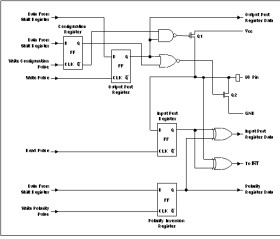16-bit 2.3- to 5.5-V I2C/SMBus I/O expander with interrupt & config registers