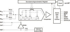 12-Bit 40kSPS Low-Power Sampling ADC With Internal Reference and Serial Interface