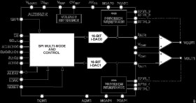 Dual Channel, 16-Bit, 33 MUPS, Multispan, Multi-IO SPI DAC