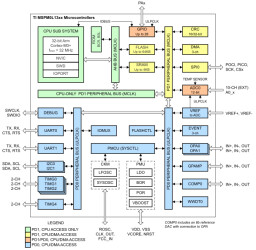 32-MHz Arm® Cortex®-M0+ MCU with 8-KB flash, 2-KB SRAM, 12-bit ADC, comparator, OPA