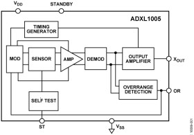 Low Noise, Wide Bandwidth, MEMS Accelerometer