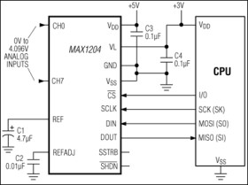 5V, 8-Channel, Serial, 10-Bit ADC with 3V Digital Interface