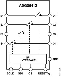 SPI Interface, 4× SPST Switches, 9.8 Ω R, ±20 V/+36 V, Mux Configurable