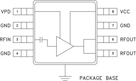 InGaP HBT Power Amplifier SMT, 5 - 6 GHz