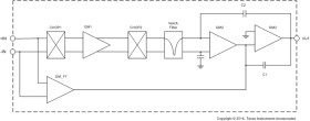 Low Offset, Rail-to-Rail I/O Operational Amplifier