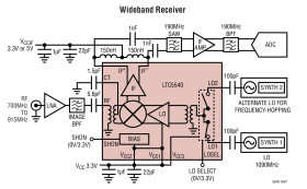 600MHz to 1.3GHz High Dynamic Range Downconverting Mixer