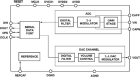 2.5 V, 24-Bit Sigma-Delta Mono CODEC
