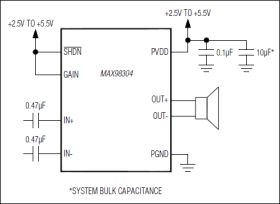 MAX98304 Mono 3.2W Class D Amplifier