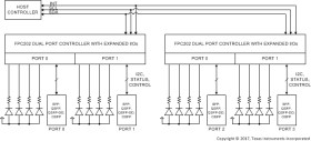 Dual Port Controller With Expanded I/Os