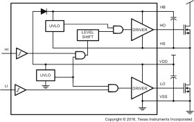 3-A, 2-A or 1-A half bridge gate driver with 8-V UVLO and TTL inputs