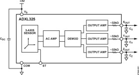 Small, Low Power, 3-Axis ±5 Accelerometer