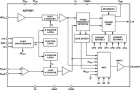 200 MH Clock Generator PLL