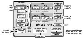 Quad Input, 10-Output, Dual DPLL/IEEE 1588 Synchronizer and Jitter Cleaner