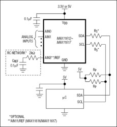 Low-Power, 4-/8-/12-Channel, I²C, 12-Bit ADCs in Ultra-Small Packages