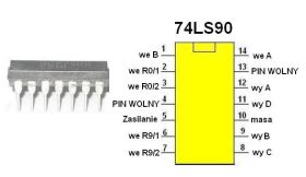 Układ cyfrowy 74LS90