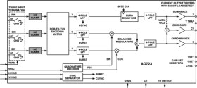 2.7 V to 5.5 V RGB-to-NTSC/PAL Encoder with Load Detect and Input Termination Switch