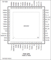3.3GHz to 3.9GHz MIMO Wireless Broadband RF Transceiver
