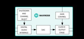 PDM Input Class D Audio Power Amplifier