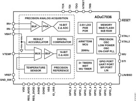 Integrated Precision Battery Sensor for Automotive