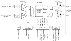 12G SDI adaptive cable equalizer with integrated reclocker