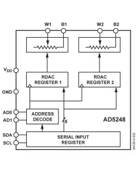 256-Position Dual Channel IC Compatible Digital Resistor