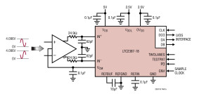 18-Bit, 15Msps SAR ADC