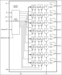 Low-Power, Low-Glitch, Octal 10-Bit Voltage-Output DACs with Serial Interface
