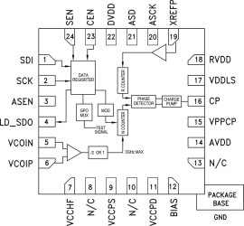8 GHz 19-Bit Fractional-N PLL