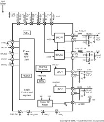Dual 2MHz 1.5A buck regulators and dual 300mA LDOs with individual enable and power good
