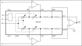 Precision Resistor Network for Programmable Instrumentation Amplifiers