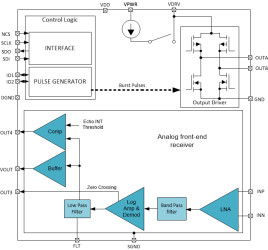 Direct drive ultrasonic sensor IC with logarithmic amplifier
