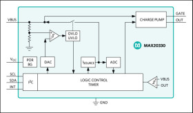 Programmable OVP Controller with VBUS Short Detection