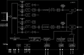 Dual, 16-Bit, 12.6 GSPS RF DAC with Channelizers
